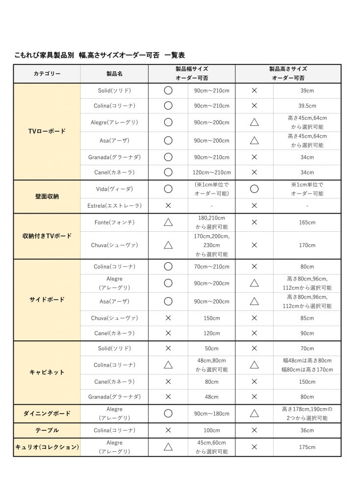 こもれび家具サイズオーダー可否一覧