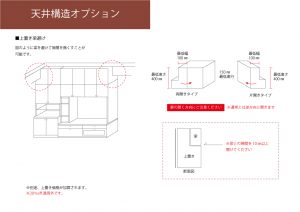 梁避け加工1