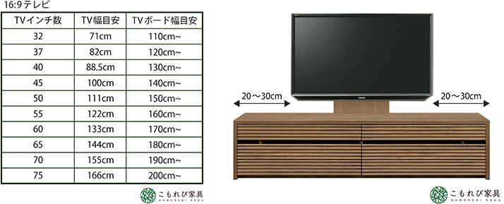 テレビボード（テレビ台）のサイズ表